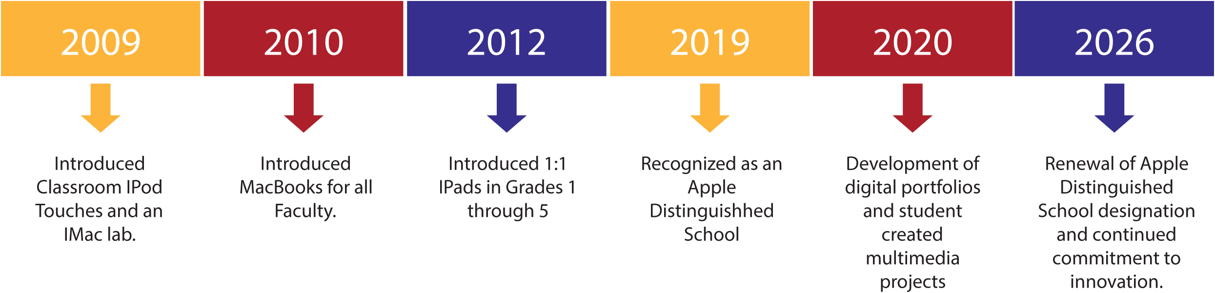 ADS journey timeline: 2009, 2010, 2012, 2019, 2020, 2026
