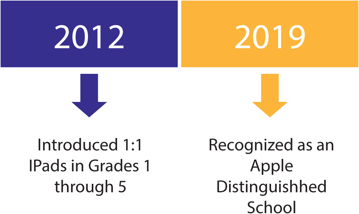 ADS journey timeline (part 2)