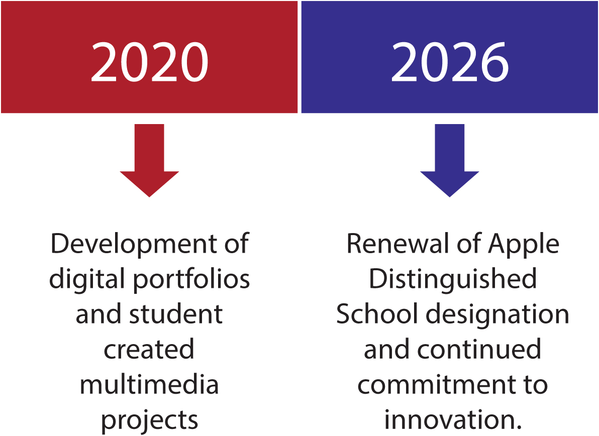 ADS journey timeline (part 3)
